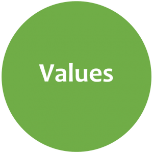 values